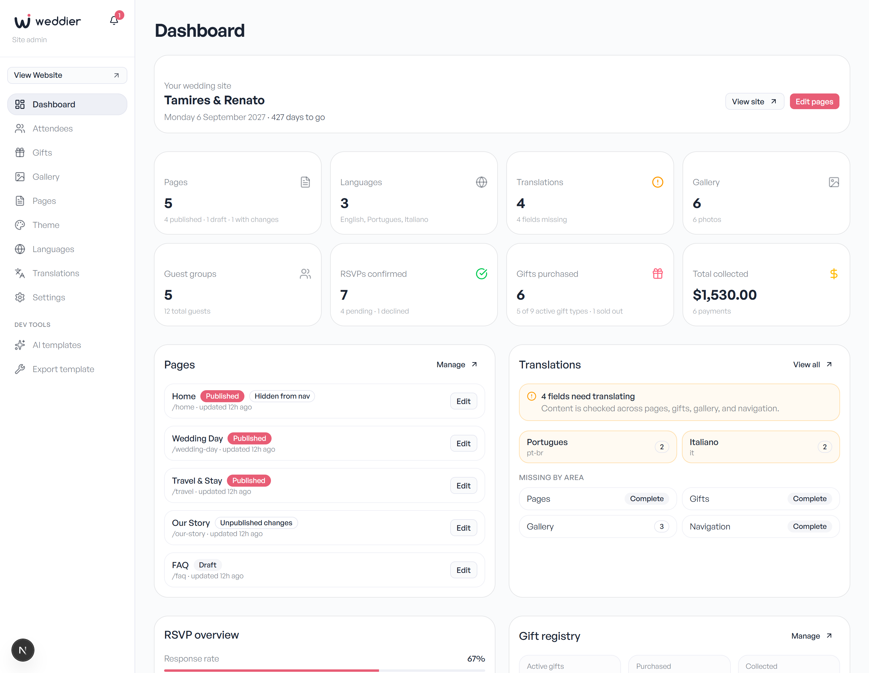 Weddier admin dashboard showing pages, RSVPs, gifts, and translations